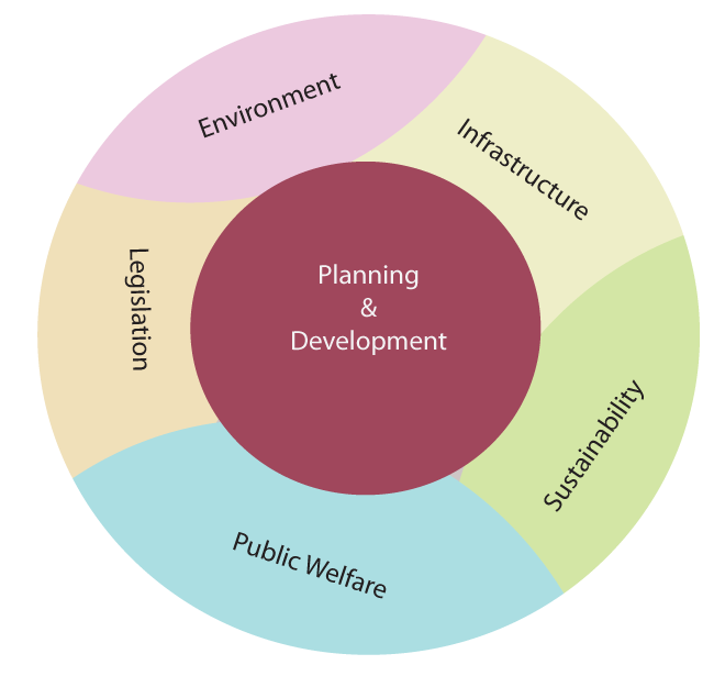 Planning